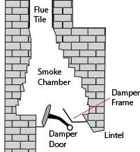 Super Easy Diagram of the Names of the 8 Main Parts of a Fireplace and Chimney?