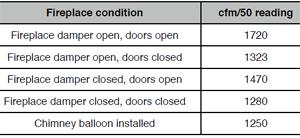 Fireplace damper and glass doors vs Chimney Balloon