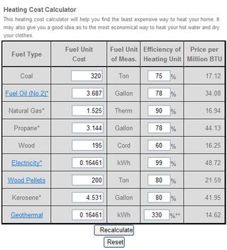 Choose a way to heat your home? Get the most “Bang for your BTU!”