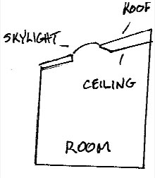 Plugging a skylight chute with a Chimney Balloon.