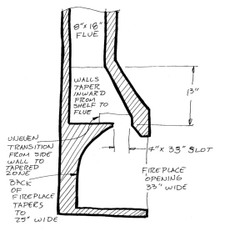 Chimney Diagram