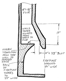 Drawn diagram of flue, chimney and hearth. Where do I install a Chimney Balloon?