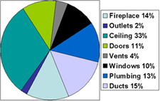 The average heating cost per household in the USA, is HOW MUCH?